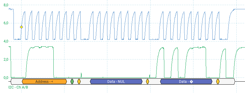 Une capture de trame I2C à l'oscilloscope