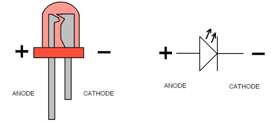 Schéma d'une LED