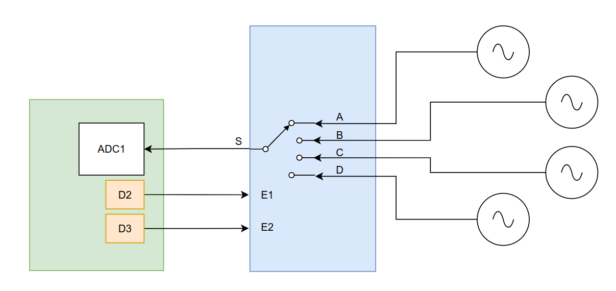 Un multiplexeur avec un ADC