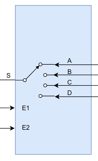 Un multiplexeur