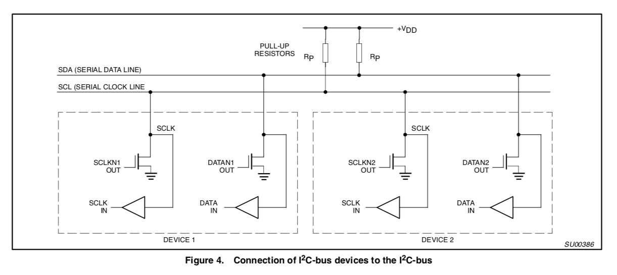 Les résistances de rappel (pull-up) du bus I2C