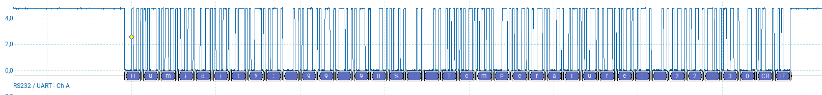 Capture oscilloscope d'une trame UART à 9\,600 bauds