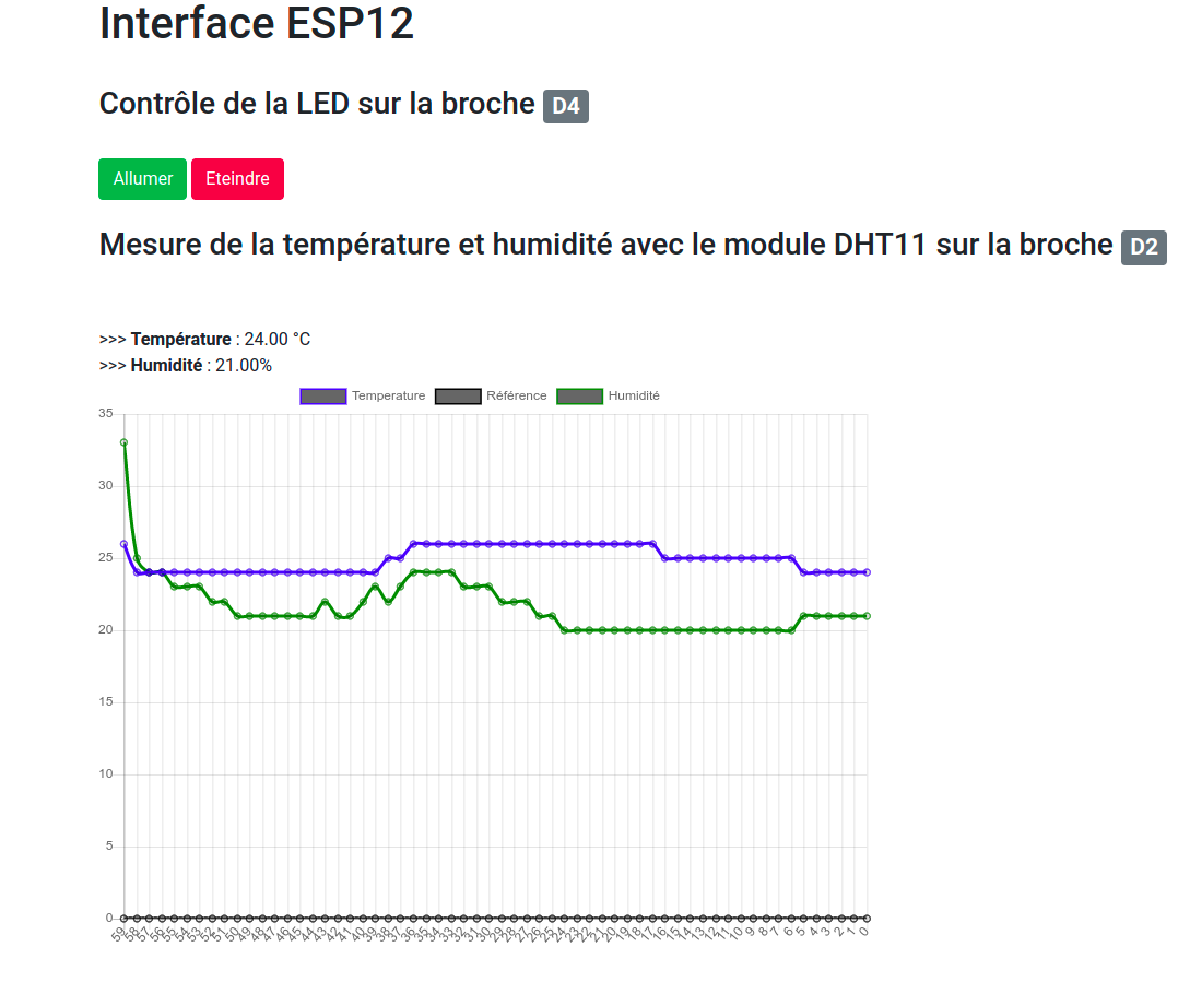 Le rendu de l'interface