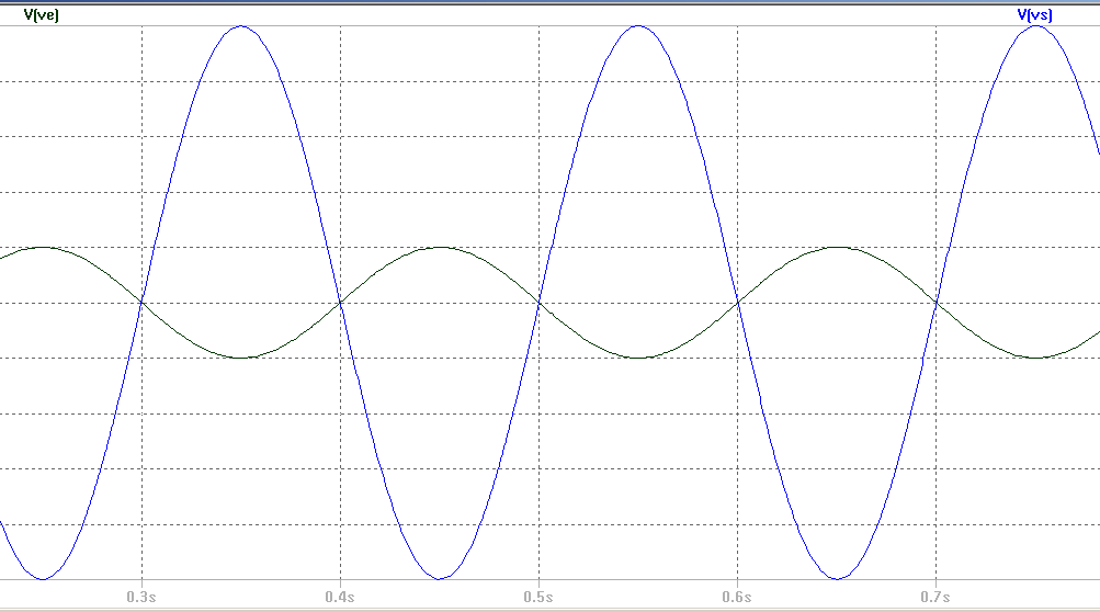 Amplification du signal noir par -5