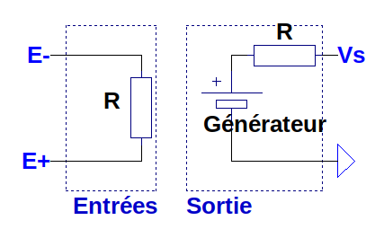 Le modèle réel de l'AOP