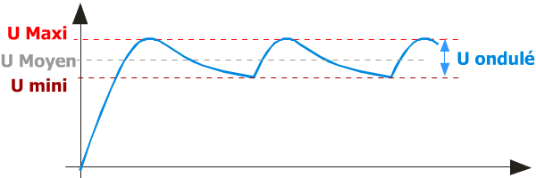 Le rôle du condensateur