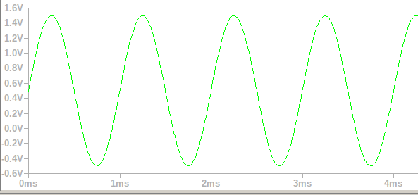 Le signal à amplifier
