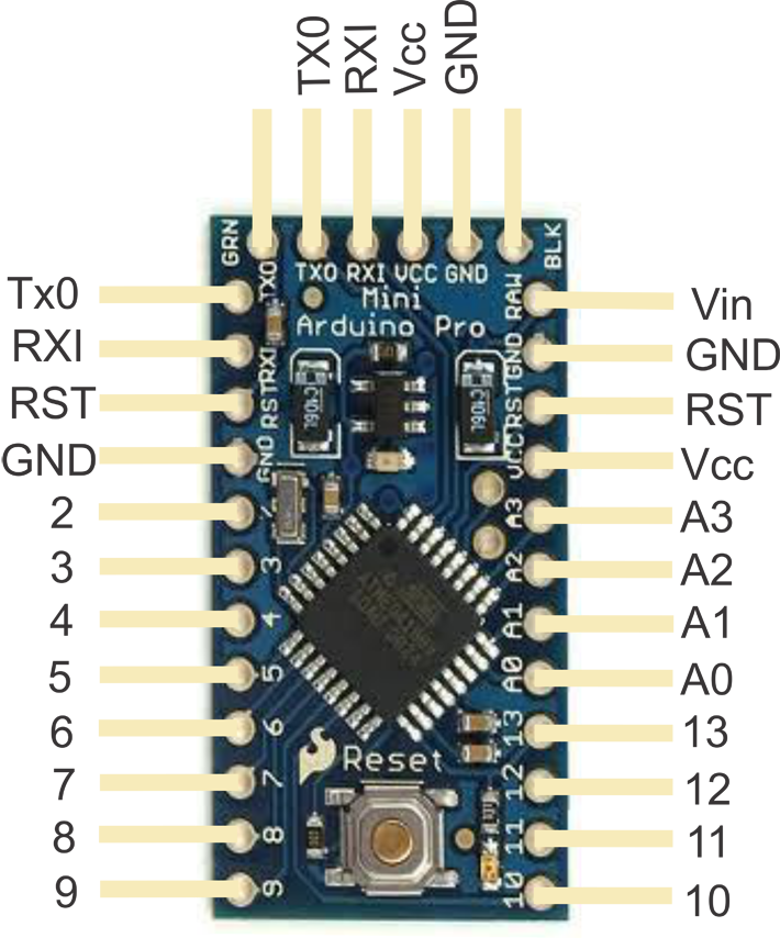 Les broches du Pro-Mini