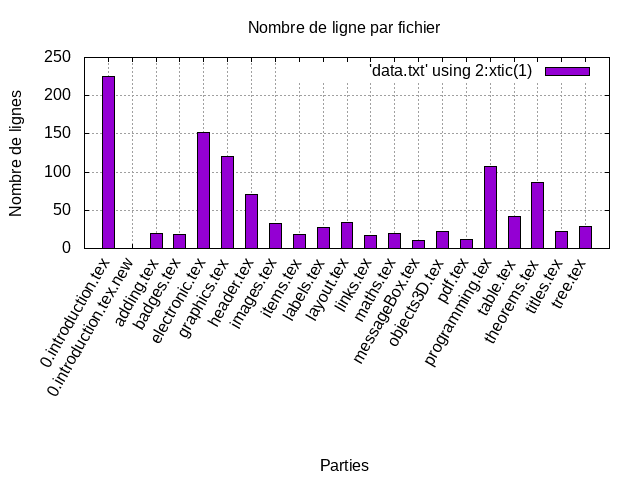 Nombre de ligne pour les parties